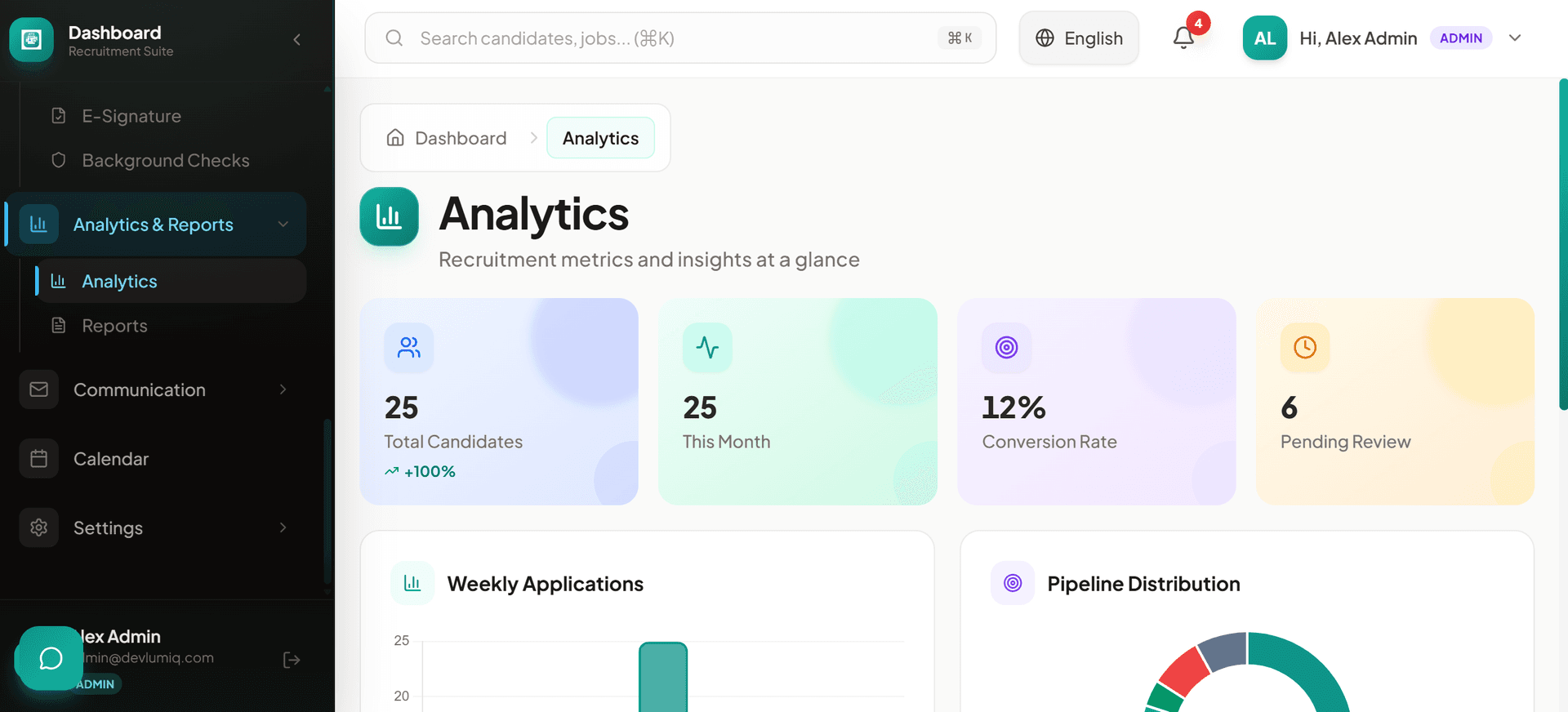 Analytics dashboard