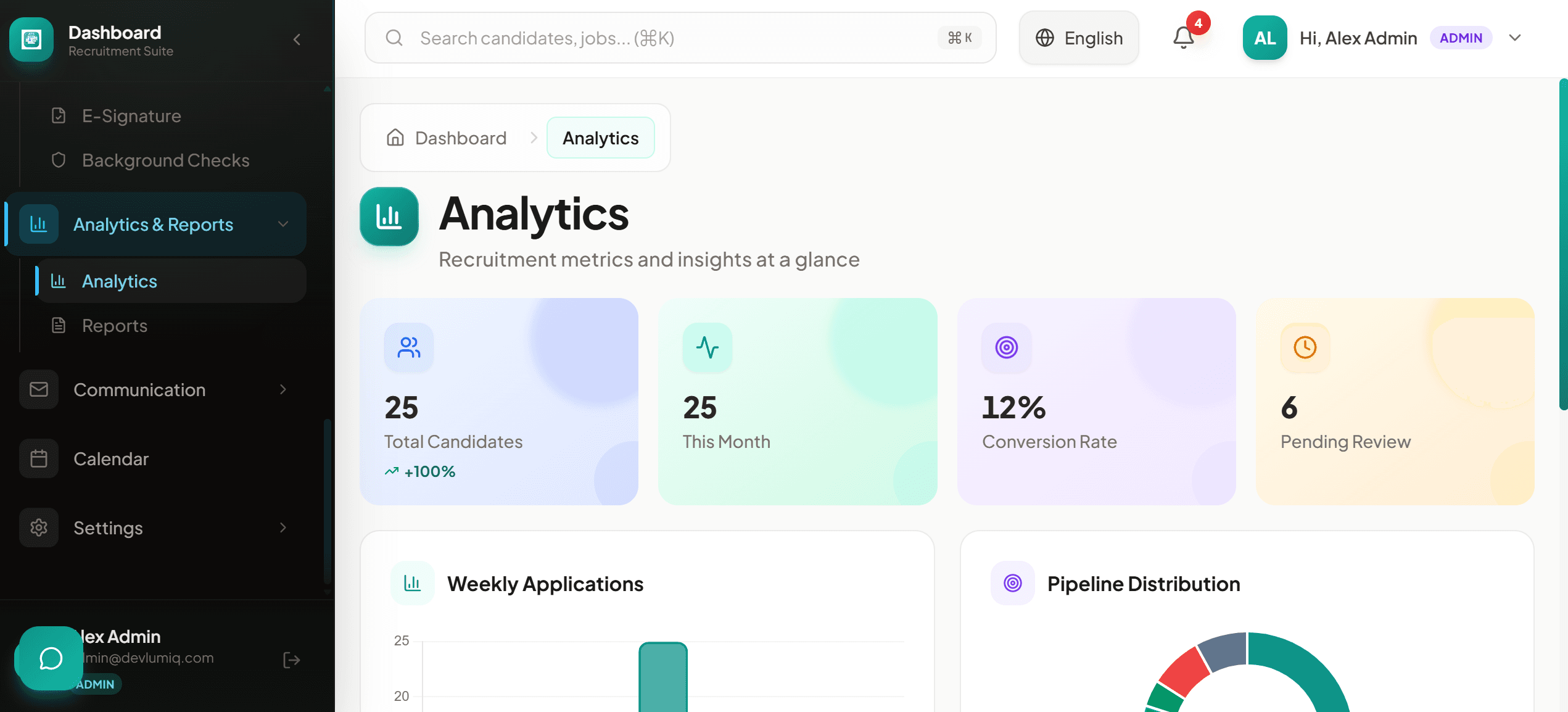 Analytics dashboard screenshot