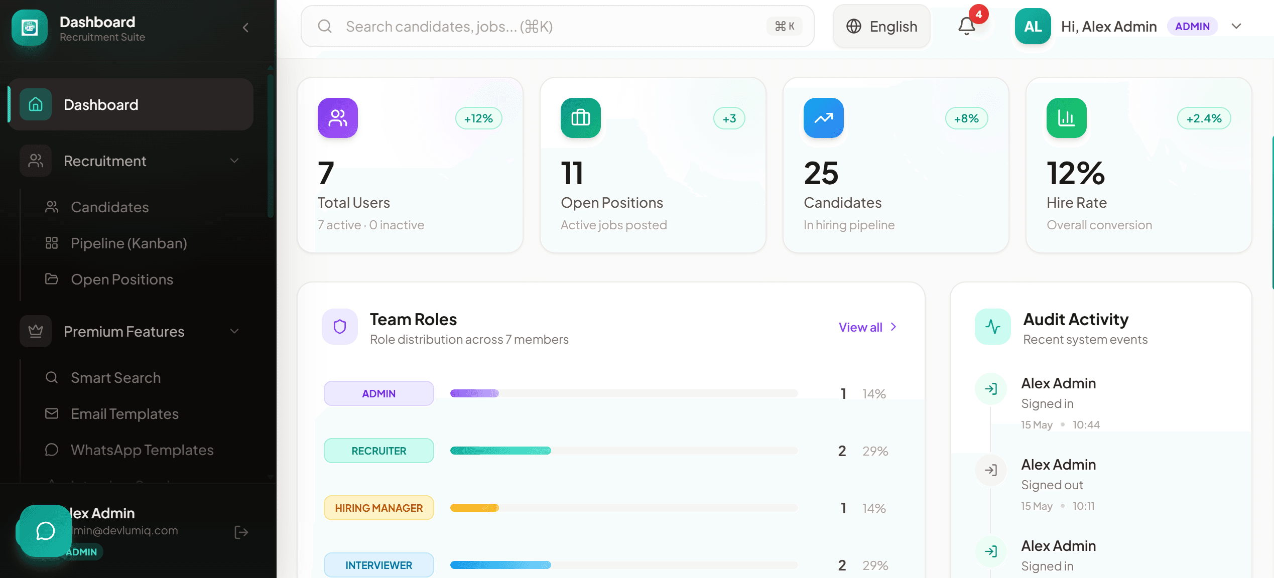 dashboard view